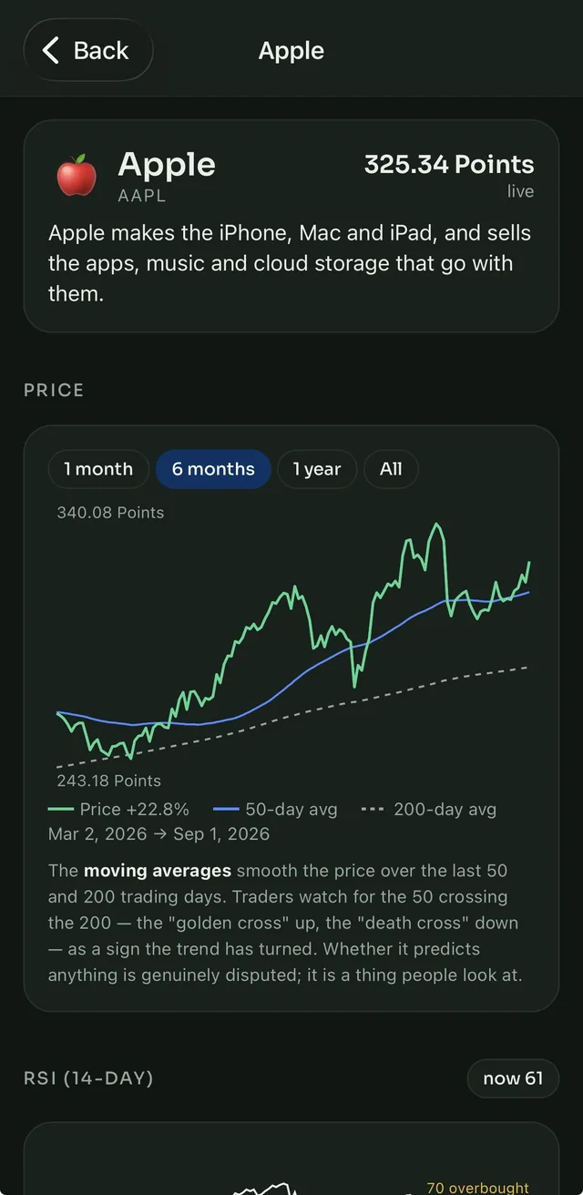 Research card with a price chart and moving averages