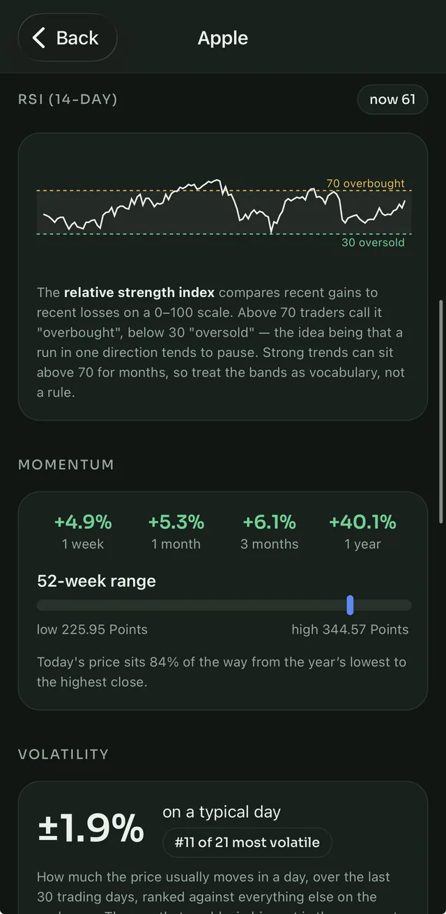 RSI and momentum